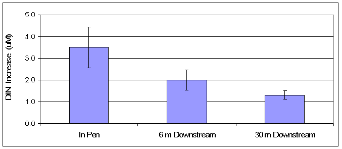 Upstream+vs+downstream