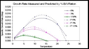 Model overview